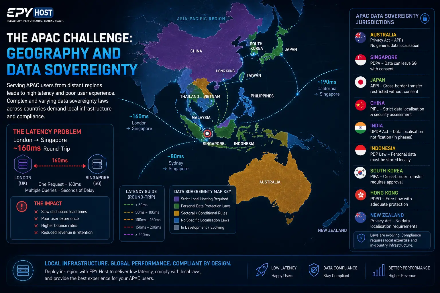 Map of the Asia-Pacific region showing oceanic distances and complex national data sovereignty jurisdictions